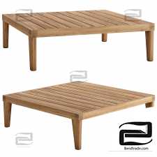 URBA tables