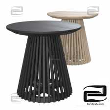 La Forma IRUNE tables